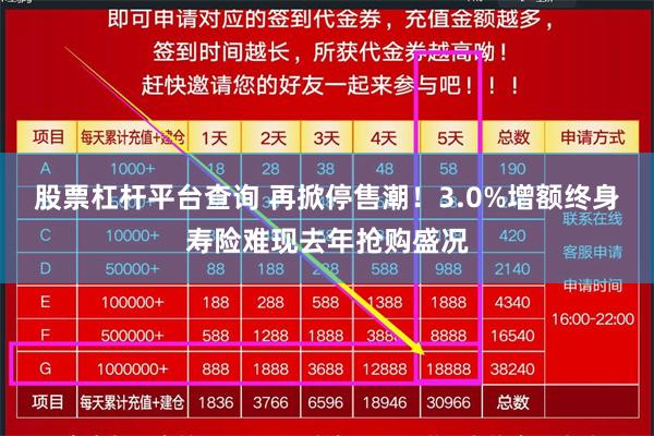 股票杠杆平台查询 再掀停售潮！3.0%增额终身寿险难现去年抢购盛况