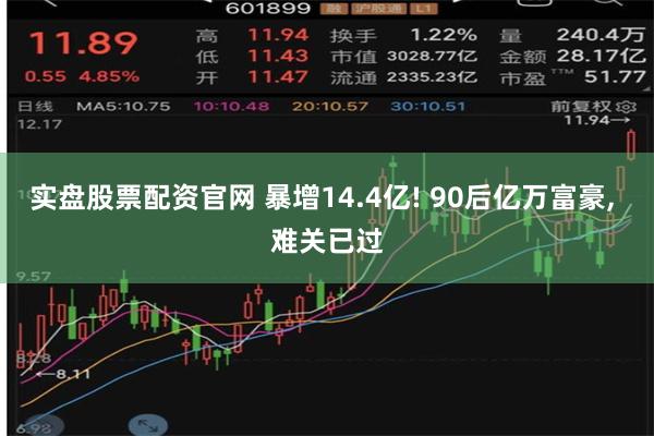 实盘股票配资官网 暴增14.4亿! 90后亿万富豪, 难关已过
