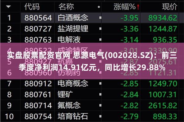 实盘股票配资官网 思源电气(002028.SZ)：前三季度净利润14.91亿元，同比增长29.88%